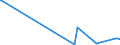 KN 85141080 /Exporte /Einheit = Preise (Euro/Bes. Maßeinheiten) /Partnerland: Burundi /Meldeland: Eur27_2020 /85141080:Industrieöfen Oder Laboratoriumsöfen, Indirekt Widerstandsbeheizt (Ausg. für die Herstellung von Halbleiterbauelementen auf Halbleiterscheiben `wafers`)