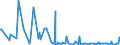 KN 85141080 /Exporte /Einheit = Preise (Euro/Bes. Maßeinheiten) /Partnerland: Aethiopien /Meldeland: Eur27_2020 /85141080:Industrieöfen Oder Laboratoriumsöfen, Indirekt Widerstandsbeheizt (Ausg. für die Herstellung von Halbleiterbauelementen auf Halbleiterscheiben `wafers`)