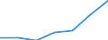 KN 85141091 /Exporte /Einheit = Preise (Euro/Tonne) /Partnerland: Belgien/Luxemburg /Meldeland: Eur27 /85141091:Industrie- und Laboratoriumsoefen, Indirekt Widerstandsbeheizt, mit Einem Gewicht von =< 50 kg (Ausg. Trockenoefen Sowie Baeckoefen Fuer Brotfabriken, Baeckereien, Konditoreien und Keksfabriken)