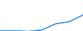 KN 85141091 /Exporte /Einheit = Preise (Euro/Tonne) /Partnerland: Deutschland /Meldeland: Eur27 /85141091:Industrie- und Laboratoriumsoefen, Indirekt Widerstandsbeheizt, mit Einem Gewicht von =< 50 kg (Ausg. Trockenoefen Sowie Baeckoefen Fuer Brotfabriken, Baeckereien, Konditoreien und Keksfabriken)