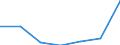 KN 85141091 /Exporte /Einheit = Preise (Euro/Tonne) /Partnerland: Irland /Meldeland: Eur27 /85141091:Industrie- und Laboratoriumsoefen, Indirekt Widerstandsbeheizt, mit Einem Gewicht von =< 50 kg (Ausg. Trockenoefen Sowie Baeckoefen Fuer Brotfabriken, Baeckereien, Konditoreien und Keksfabriken)