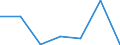 KN 85141099 /Exporte /Einheit = Preise (Euro/Tonne) /Partnerland: Deutschland /Meldeland: Eur27 /85141099:Industrie- und Laboratoriumsoefen, Indirekt Widerstandsbeheizt, mit Einem Gewicht von > 50 kg (Ausg. Trockenoefen Sowie Baeckoefen Fuer Brotfabriken, Baeckereien, Konditoreien und Keksfabriken)