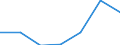 KN 85141099 /Exporte /Einheit = Preise (Euro/Tonne) /Partnerland: Italien /Meldeland: Eur27 /85141099:Industrie- und Laboratoriumsoefen, Indirekt Widerstandsbeheizt, mit Einem Gewicht von > 50 kg (Ausg. Trockenoefen Sowie Baeckoefen Fuer Brotfabriken, Baeckereien, Konditoreien und Keksfabriken)