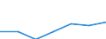 KN 85141099 /Exporte /Einheit = Preise (Euro/Tonne) /Partnerland: Ver.koenigreich /Meldeland: Eur27 /85141099:Industrie- und Laboratoriumsoefen, Indirekt Widerstandsbeheizt, mit Einem Gewicht von > 50 kg (Ausg. Trockenoefen Sowie Baeckoefen Fuer Brotfabriken, Baeckereien, Konditoreien und Keksfabriken)