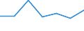 KN 85141099 /Exporte /Einheit = Preise (Euro/Tonne) /Partnerland: Irland /Meldeland: Eur27 /85141099:Industrie- und Laboratoriumsoefen, Indirekt Widerstandsbeheizt, mit Einem Gewicht von > 50 kg (Ausg. Trockenoefen Sowie Baeckoefen Fuer Brotfabriken, Baeckereien, Konditoreien und Keksfabriken)