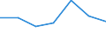 KN 85141099 /Exporte /Einheit = Preise (Euro/Tonne) /Partnerland: Island /Meldeland: Eur27 /85141099:Industrie- und Laboratoriumsoefen, Indirekt Widerstandsbeheizt, mit Einem Gewicht von > 50 kg (Ausg. Trockenoefen Sowie Baeckoefen Fuer Brotfabriken, Baeckereien, Konditoreien und Keksfabriken)