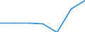 KN 85141099 /Exporte /Einheit = Preise (Euro/Tonne) /Partnerland: Schweden /Meldeland: Eur27 /85141099:Industrie- und Laboratoriumsoefen, Indirekt Widerstandsbeheizt, mit Einem Gewicht von > 50 kg (Ausg. Trockenoefen Sowie Baeckoefen Fuer Brotfabriken, Baeckereien, Konditoreien und Keksfabriken)