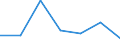 KN 85141099 /Exporte /Einheit = Preise (Euro/Tonne) /Partnerland: Finnland /Meldeland: Eur27 /85141099:Industrie- und Laboratoriumsoefen, Indirekt Widerstandsbeheizt, mit Einem Gewicht von > 50 kg (Ausg. Trockenoefen Sowie Baeckoefen Fuer Brotfabriken, Baeckereien, Konditoreien und Keksfabriken)