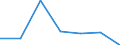 KN 85141099 /Exporte /Einheit = Preise (Euro/Tonne) /Partnerland: Oesterreich /Meldeland: Eur27 /85141099:Industrie- und Laboratoriumsoefen, Indirekt Widerstandsbeheizt, mit Einem Gewicht von > 50 kg (Ausg. Trockenoefen Sowie Baeckoefen Fuer Brotfabriken, Baeckereien, Konditoreien und Keksfabriken)