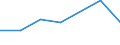 KN 85141099 /Exporte /Einheit = Preise (Euro/Tonne) /Partnerland: Andorra /Meldeland: Eur27 /85141099:Industrie- und Laboratoriumsoefen, Indirekt Widerstandsbeheizt, mit Einem Gewicht von > 50 kg (Ausg. Trockenoefen Sowie Baeckoefen Fuer Brotfabriken, Baeckereien, Konditoreien und Keksfabriken)