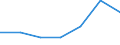 KN 85141099 /Exporte /Einheit = Preise (Euro/Tonne) /Partnerland: Malta /Meldeland: Eur27 /85141099:Industrie- und Laboratoriumsoefen, Indirekt Widerstandsbeheizt, mit Einem Gewicht von > 50 kg (Ausg. Trockenoefen Sowie Baeckoefen Fuer Brotfabriken, Baeckereien, Konditoreien und Keksfabriken)