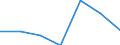 KN 85141099 /Exporte /Einheit = Preise (Euro/Tonne) /Partnerland: Tuerkei /Meldeland: Eur27 /85141099:Industrie- und Laboratoriumsoefen, Indirekt Widerstandsbeheizt, mit Einem Gewicht von > 50 kg (Ausg. Trockenoefen Sowie Baeckoefen Fuer Brotfabriken, Baeckereien, Konditoreien und Keksfabriken)