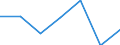 KN 85141099 /Exporte /Einheit = Preise (Euro/Tonne) /Partnerland: Polen /Meldeland: Eur27 /85141099:Industrie- und Laboratoriumsoefen, Indirekt Widerstandsbeheizt, mit Einem Gewicht von > 50 kg (Ausg. Trockenoefen Sowie Baeckoefen Fuer Brotfabriken, Baeckereien, Konditoreien und Keksfabriken)