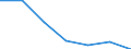 KN 85141099 /Exporte /Einheit = Preise (Euro/Tonne) /Partnerland: Ungarn /Meldeland: Eur27 /85141099:Industrie- und Laboratoriumsoefen, Indirekt Widerstandsbeheizt, mit Einem Gewicht von > 50 kg (Ausg. Trockenoefen Sowie Baeckoefen Fuer Brotfabriken, Baeckereien, Konditoreien und Keksfabriken)