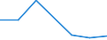 KN 85141099 /Exporte /Einheit = Preise (Euro/Tonne) /Partnerland: Rumaenien /Meldeland: Eur27 /85141099:Industrie- und Laboratoriumsoefen, Indirekt Widerstandsbeheizt, mit Einem Gewicht von > 50 kg (Ausg. Trockenoefen Sowie Baeckoefen Fuer Brotfabriken, Baeckereien, Konditoreien und Keksfabriken)