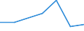 KN 85141099 /Exporte /Einheit = Preise (Euro/Tonne) /Partnerland: Kap Verde /Meldeland: Eur27 /85141099:Industrie- und Laboratoriumsoefen, Indirekt Widerstandsbeheizt, mit Einem Gewicht von > 50 kg (Ausg. Trockenoefen Sowie Baeckoefen Fuer Brotfabriken, Baeckereien, Konditoreien und Keksfabriken)