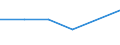 KN 85141099 /Exporte /Einheit = Preise (Euro/Tonne) /Partnerland: Elfenbeink. /Meldeland: Eur27 /85141099:Industrie- und Laboratoriumsoefen, Indirekt Widerstandsbeheizt, mit Einem Gewicht von > 50 kg (Ausg. Trockenoefen Sowie Baeckoefen Fuer Brotfabriken, Baeckereien, Konditoreien und Keksfabriken)