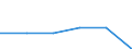 KN 85141099 /Exporte /Einheit = Preise (Euro/Tonne) /Partnerland: Nigeria /Meldeland: Eur27 /85141099:Industrie- und Laboratoriumsoefen, Indirekt Widerstandsbeheizt, mit Einem Gewicht von > 50 kg (Ausg. Trockenoefen Sowie Baeckoefen Fuer Brotfabriken, Baeckereien, Konditoreien und Keksfabriken)