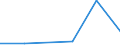 KN 85141099 /Exporte /Einheit = Preise (Euro/Tonne) /Partnerland: Kamerun /Meldeland: Eur27 /85141099:Industrie- und Laboratoriumsoefen, Indirekt Widerstandsbeheizt, mit Einem Gewicht von > 50 kg (Ausg. Trockenoefen Sowie Baeckoefen Fuer Brotfabriken, Baeckereien, Konditoreien und Keksfabriken)