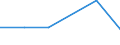 KN 85141099 /Exporte /Einheit = Preise (Euro/Tonne) /Partnerland: Gabun /Meldeland: Eur27 /85141099:Industrie- und Laboratoriumsoefen, Indirekt Widerstandsbeheizt, mit Einem Gewicht von > 50 kg (Ausg. Trockenoefen Sowie Baeckoefen Fuer Brotfabriken, Baeckereien, Konditoreien und Keksfabriken)