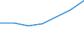 KN 85141099 /Exporte /Einheit = Preise (Euro/Tonne) /Partnerland: Dem. Rep. Kongo /Meldeland: Eur27 /85141099:Industrie- und Laboratoriumsoefen, Indirekt Widerstandsbeheizt, mit Einem Gewicht von > 50 kg (Ausg. Trockenoefen Sowie Baeckoefen Fuer Brotfabriken, Baeckereien, Konditoreien und Keksfabriken)