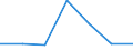 KN 85141099 /Exporte /Einheit = Preise (Euro/Tonne) /Partnerland: Aethiopien /Meldeland: Eur27 /85141099:Industrie- und Laboratoriumsoefen, Indirekt Widerstandsbeheizt, mit Einem Gewicht von > 50 kg (Ausg. Trockenoefen Sowie Baeckoefen Fuer Brotfabriken, Baeckereien, Konditoreien und Keksfabriken)