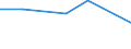 KN 85141099 /Exporte /Einheit = Preise (Euro/Tonne) /Partnerland: Uganda /Meldeland: Eur27 /85141099:Industrie- und Laboratoriumsoefen, Indirekt Widerstandsbeheizt, mit Einem Gewicht von > 50 kg (Ausg. Trockenoefen Sowie Baeckoefen Fuer Brotfabriken, Baeckereien, Konditoreien und Keksfabriken)