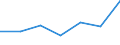 KN 85141099 /Exporte /Einheit = Preise (Euro/Tonne) /Partnerland: Tansania /Meldeland: Eur27 /85141099:Industrie- und Laboratoriumsoefen, Indirekt Widerstandsbeheizt, mit Einem Gewicht von > 50 kg (Ausg. Trockenoefen Sowie Baeckoefen Fuer Brotfabriken, Baeckereien, Konditoreien und Keksfabriken)