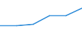 KN 85141099 /Exporte /Einheit = Preise (Euro/Tonne) /Partnerland: Mosambik /Meldeland: Eur27 /85141099:Industrie- und Laboratoriumsoefen, Indirekt Widerstandsbeheizt, mit Einem Gewicht von > 50 kg (Ausg. Trockenoefen Sowie Baeckoefen Fuer Brotfabriken, Baeckereien, Konditoreien und Keksfabriken)