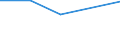 KN 85141099 /Exporte /Einheit = Preise (Euro/Tonne) /Partnerland: Madagaskar /Meldeland: Eur27 /85141099:Industrie- und Laboratoriumsoefen, Indirekt Widerstandsbeheizt, mit Einem Gewicht von > 50 kg (Ausg. Trockenoefen Sowie Baeckoefen Fuer Brotfabriken, Baeckereien, Konditoreien und Keksfabriken)