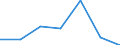 KN 85141099 /Exporte /Einheit = Preise (Euro/Tonne) /Partnerland: Reunion /Meldeland: Eur27 /85141099:Industrie- und Laboratoriumsoefen, Indirekt Widerstandsbeheizt, mit Einem Gewicht von > 50 kg (Ausg. Trockenoefen Sowie Baeckoefen Fuer Brotfabriken, Baeckereien, Konditoreien und Keksfabriken)