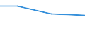 KN 85141099 /Exporte /Einheit = Preise (Euro/Tonne) /Partnerland: Malawi /Meldeland: Eur27 /85141099:Industrie- und Laboratoriumsoefen, Indirekt Widerstandsbeheizt, mit Einem Gewicht von > 50 kg (Ausg. Trockenoefen Sowie Baeckoefen Fuer Brotfabriken, Baeckereien, Konditoreien und Keksfabriken)