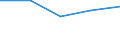 KN 85141099 /Exporte /Einheit = Preise (Euro/Tonne) /Partnerland: Suedafrika /Meldeland: Eur27 /85141099:Industrie- und Laboratoriumsoefen, Indirekt Widerstandsbeheizt, mit Einem Gewicht von > 50 kg (Ausg. Trockenoefen Sowie Baeckoefen Fuer Brotfabriken, Baeckereien, Konditoreien und Keksfabriken)