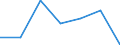 KN 85141099 /Exporte /Einheit = Preise (Euro/Tonne) /Partnerland: Usa /Meldeland: Eur27 /85141099:Industrie- und Laboratoriumsoefen, Indirekt Widerstandsbeheizt, mit Einem Gewicht von > 50 kg (Ausg. Trockenoefen Sowie Baeckoefen Fuer Brotfabriken, Baeckereien, Konditoreien und Keksfabriken)