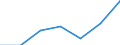 KN 85141099 /Exporte /Einheit = Preise (Euro/Tonne) /Partnerland: Kanada /Meldeland: Eur27 /85141099:Industrie- und Laboratoriumsoefen, Indirekt Widerstandsbeheizt, mit Einem Gewicht von > 50 kg (Ausg. Trockenoefen Sowie Baeckoefen Fuer Brotfabriken, Baeckereien, Konditoreien und Keksfabriken)