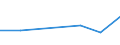 KN 85141099 /Exporte /Einheit = Preise (Euro/Tonne) /Partnerland: Groenland /Meldeland: Eur27 /85141099:Industrie- und Laboratoriumsoefen, Indirekt Widerstandsbeheizt, mit Einem Gewicht von > 50 kg (Ausg. Trockenoefen Sowie Baeckoefen Fuer Brotfabriken, Baeckereien, Konditoreien und Keksfabriken)