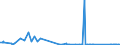 CN 85142010 /Exports /Unit = Prices (Euro/suppl. units) /Partner: Luxembourg /Reporter: Eur27_2020 /85142010:Furnaces and Ovens Functioning by Induction