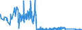 CN 85142080 /Exports /Unit = Prices (Euro/suppl. units) /Partner: Denmark /Reporter: Eur27_2020 /85142080:Furnaces and Ovens Functioning by Dielectric  Loss (Other Than for the Manufacture of Semiconductor Devices on Semiconductor Wafers)