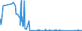 KN 85142080 /Exporte /Einheit = Preise (Euro/Bes. Maßeinheiten) /Partnerland: Griechenland /Meldeland: Eur27_2020 /85142080:Ã–fen mit Dielektrischer ErwÃ¤rmung (Ausg. FÃ¼r die Herstellung von Halbleiterbauelementen auf Halbleiterscheiben `wafers`)