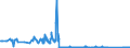 CN 85142080 /Exports /Unit = Prices (Euro/suppl. units) /Partner: Luxembourg /Reporter: Eur27_2020 /85142080:Furnaces and Ovens Functioning by Dielectric  Loss (Other Than for the Manufacture of Semiconductor Devices on Semiconductor Wafers)