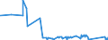 CN 85142080 /Exports /Unit = Prices (Euro/suppl. units) /Partner: Iceland /Reporter: Eur27_2020 /85142080:Furnaces and Ovens Functioning by Dielectric  Loss (Other Than for the Manufacture of Semiconductor Devices on Semiconductor Wafers)