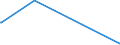 KN 85142080 /Exporte /Einheit = Preise (Euro/Bes. Maßeinheiten) /Partnerland: Liechtenstein /Meldeland: Europäische Union /85142080:Ã–fen mit Dielektrischer ErwÃ¤rmung (Ausg. FÃ¼r die Herstellung von Halbleiterbauelementen auf Halbleiterscheiben `wafers`)