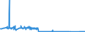 KN 85142080 /Exporte /Einheit = Preise (Euro/Bes. Maßeinheiten) /Partnerland: Oesterreich /Meldeland: Eur27_2020 /85142080:Ã–fen mit Dielektrischer ErwÃ¤rmung (Ausg. FÃ¼r die Herstellung von Halbleiterbauelementen auf Halbleiterscheiben `wafers`)