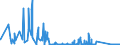 CN 85142080 /Exports /Unit = Prices (Euro/suppl. units) /Partner: Turkey /Reporter: Eur27_2020 /85142080:Furnaces and Ovens Functioning by Dielectric  Loss (Other Than for the Manufacture of Semiconductor Devices on Semiconductor Wafers)