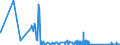 CN 85142080 /Exports /Unit = Prices (Euro/suppl. units) /Partner: Estonia /Reporter: Eur27_2020 /85142080:Furnaces and Ovens Functioning by Dielectric  Loss (Other Than for the Manufacture of Semiconductor Devices on Semiconductor Wafers)