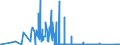 CN 85142080 /Exports /Unit = Prices (Euro/suppl. units) /Partner: Poland /Reporter: Eur27_2020 /85142080:Furnaces and Ovens Functioning by Dielectric  Loss (Other Than for the Manufacture of Semiconductor Devices on Semiconductor Wafers)