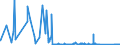 CN 85142080 /Exports /Unit = Prices (Euro/suppl. units) /Partner: Hungary /Reporter: Eur27_2020 /85142080:Furnaces and Ovens Functioning by Dielectric  Loss (Other Than for the Manufacture of Semiconductor Devices on Semiconductor Wafers)