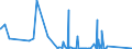 CN 85142080 /Exports /Unit = Prices (Euro/suppl. units) /Partner: Belarus /Reporter: Eur27_2020 /85142080:Furnaces and Ovens Functioning by Dielectric  Loss (Other Than for the Manufacture of Semiconductor Devices on Semiconductor Wafers)