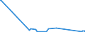 KN 85142080 /Exporte /Einheit = Preise (Euro/Bes. Maßeinheiten) /Partnerland: Moldau /Meldeland: Eur27_2020 /85142080:Ã–fen mit Dielektrischer ErwÃ¤rmung (Ausg. FÃ¼r die Herstellung von Halbleiterbauelementen auf Halbleiterscheiben `wafers`)