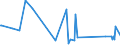 CN 85142080 /Exports /Unit = Prices (Euro/suppl. units) /Partner: Azerbaijan /Reporter: Eur27_2020 /85142080:Furnaces and Ovens Functioning by Dielectric  Loss (Other Than for the Manufacture of Semiconductor Devices on Semiconductor Wafers)